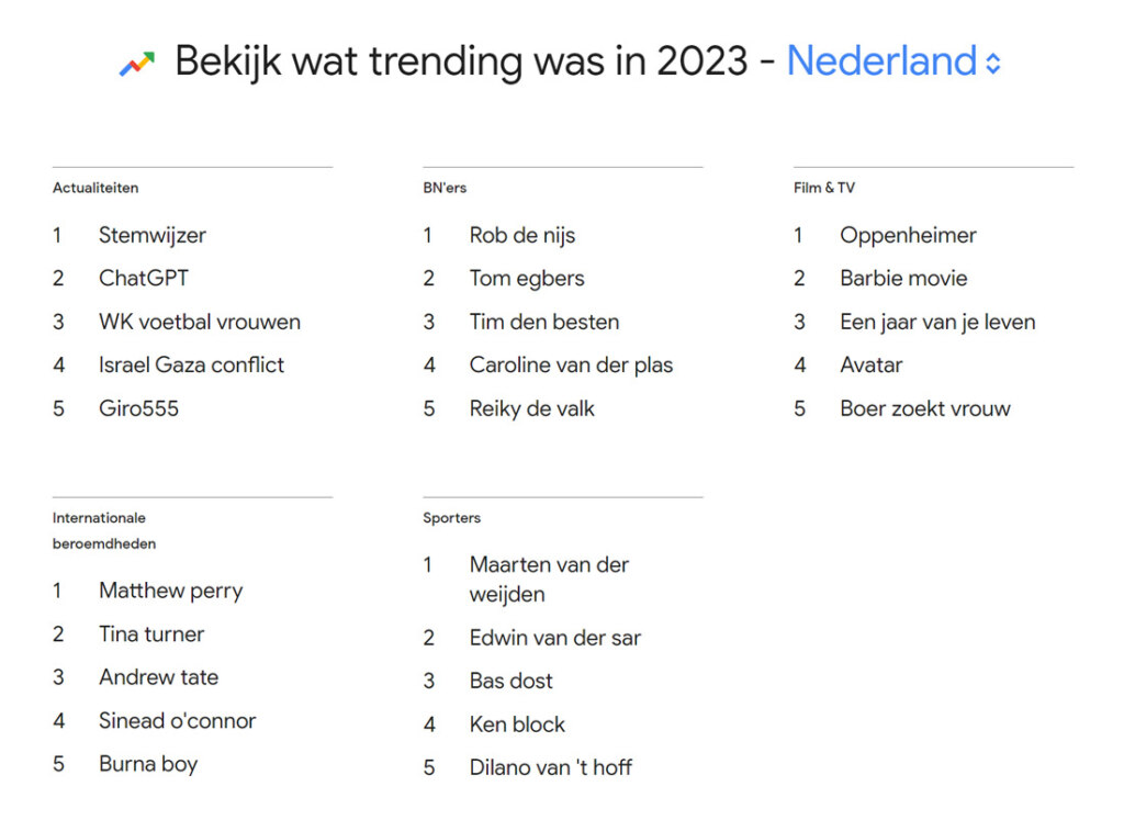 Google Year In Search 2023: Dit Zijn De Populairste Zoekopdrachten